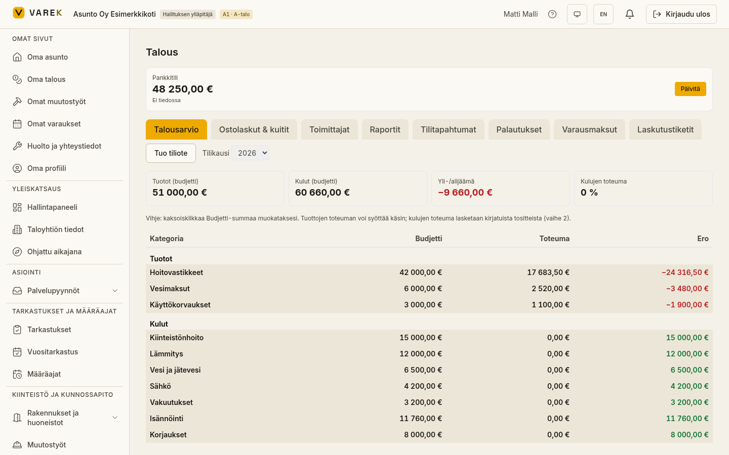 Talous overview